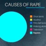 rape causes