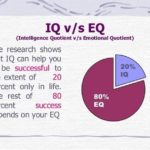 IQ Vs EQ