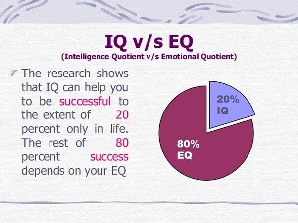 IQ Vs EQ