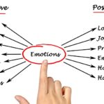 Diagram of emotions