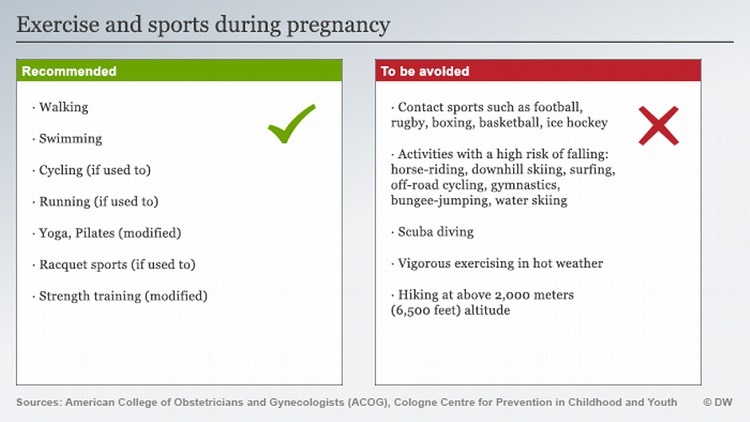 Dangerous Exercises to Avoid During Pregnancy