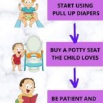 Steps to Potty Train